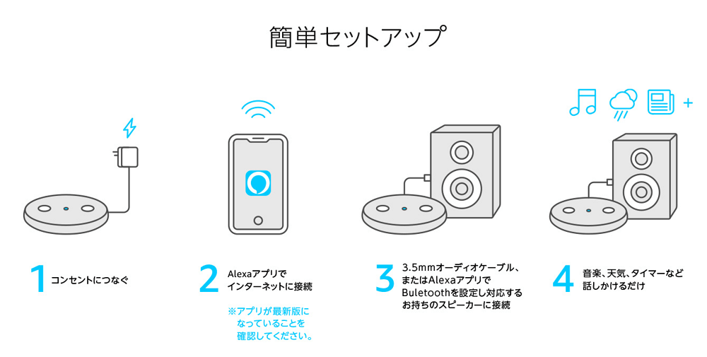 Amazon Echoで音楽を聴く 手持ちのcdやスマホから再生する方法まとめ ダンボールハイ